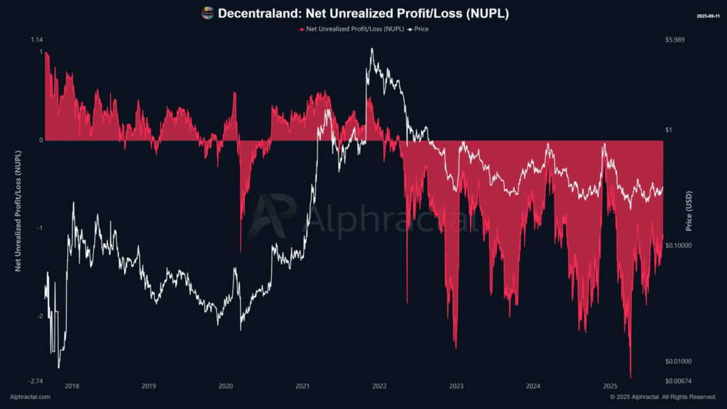 Decentraland (MANA) Holds Strong at $0.35: Is a Breakout Finally Coming?