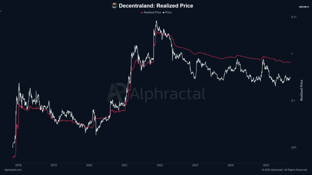 Decentraland (MANA) Holds Strong at $0.35: Is a Breakout Finally Coming?
