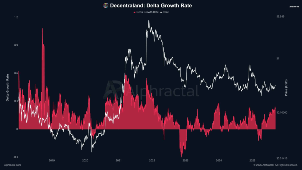 Decentraland (MANA) Holds Strong at $0.35: Is a Breakout Finally Coming?