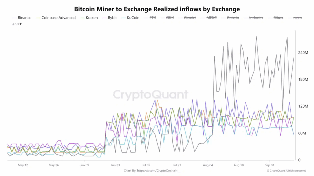 Bitcoin Holds Firm Despite $421M in Dormant Coins Moving