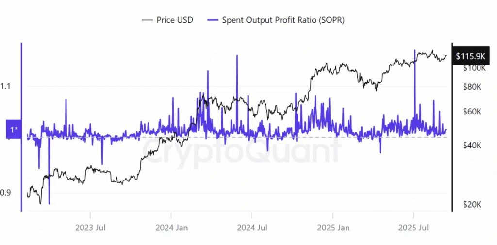 Bitcoin Holds Firm Despite $421M in Dormant Coins Moving
