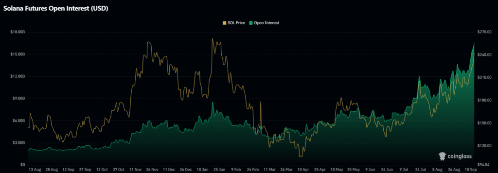 Solana Gains Momentum as Spot Demand Surges, Led by Galaxy Digital