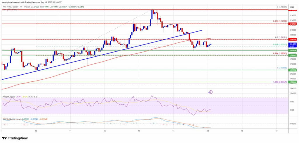 XRP Price Holds $3.00, Eyes Break Above Key Resistance Levels