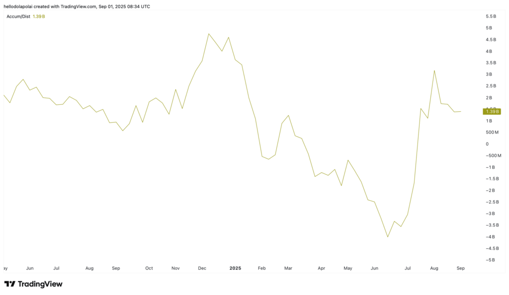 ENA Price Drops as Smart Money Buys the Dip