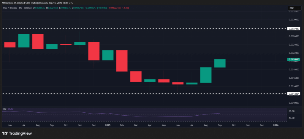 Bitcoin Lags Behind as Nasdaq Hits Record Highs
