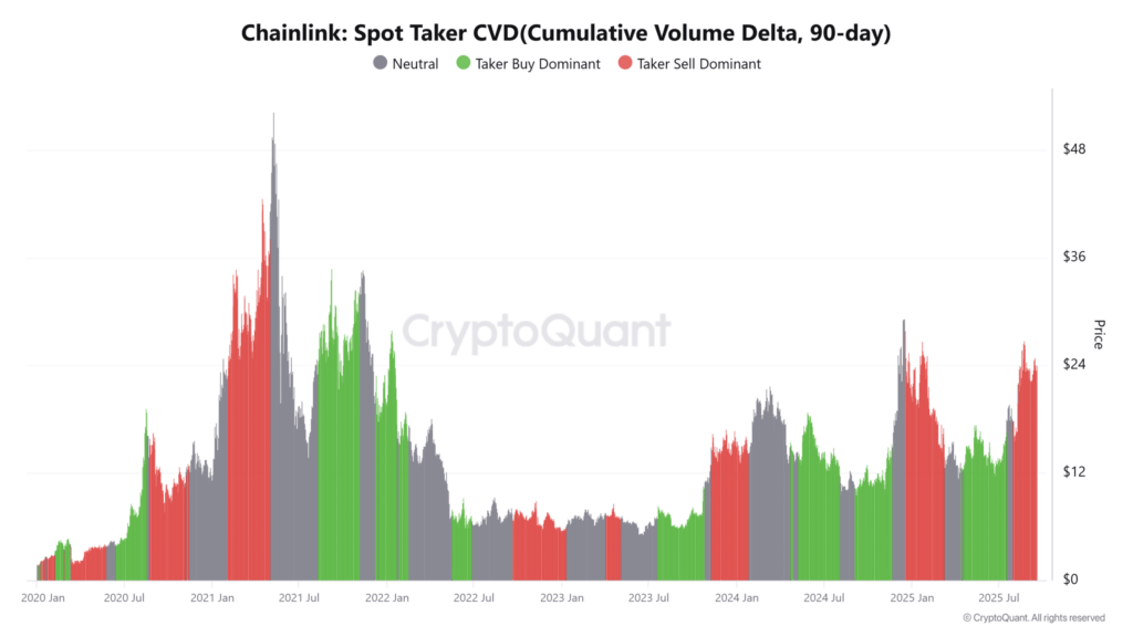 Chainlink (LINK) Eyes $30.86 as Bullish Pattern Forms Amid Whale Exit