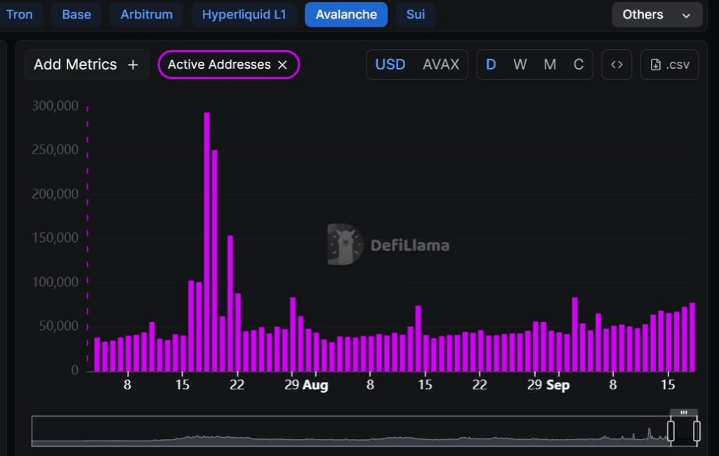 AVAX Surges to 8-Month High Amid Korean Stablecoin Launch