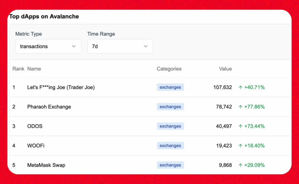 AVAX Surges to 8-Month High Amid Korean Stablecoin Launch