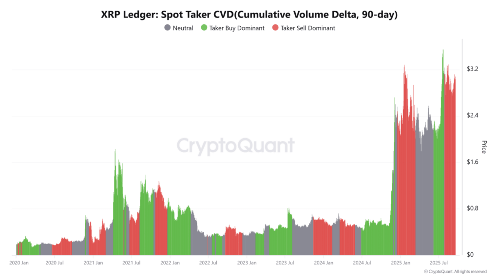 XRP Tests Resistance as Whale Inflows Stir Short-Term Uncertainty