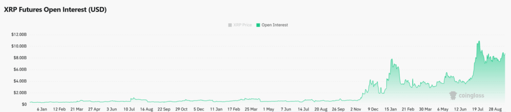 XRP Tests Resistance as Whale Inflows Stir Short-Term Uncertainty