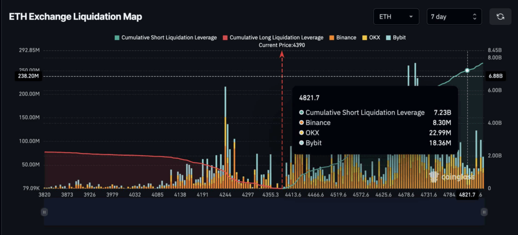 Ethereum in Focus as $6B Whale Shifts Massive Holdings