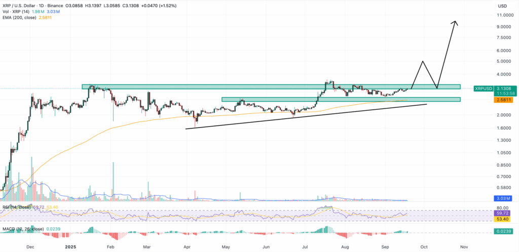 CME Group to Launch New XRP Derivatives Amid Rising Institutional Interest