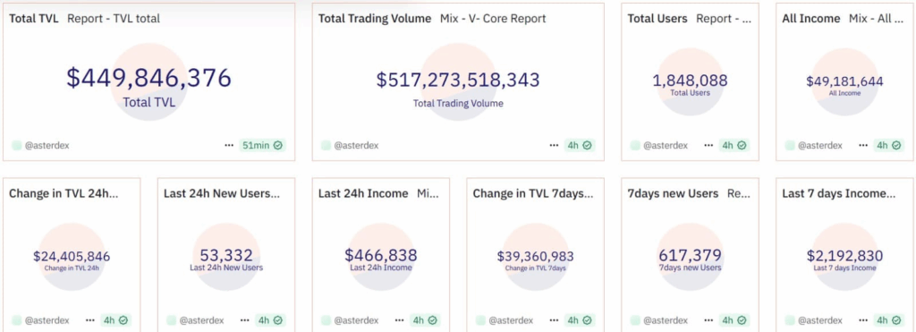 Aster (ASTER) Surges Over 100% Following Token Swap