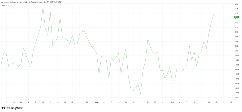 HBAR’s Rebound Hinges on Bitcoin’s Performance