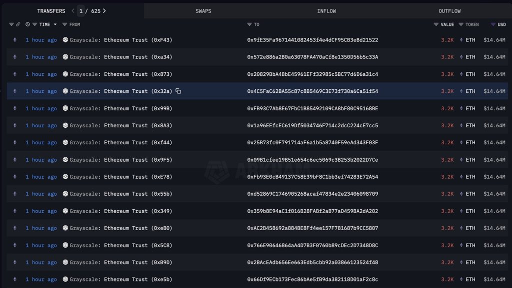 Ethereum Accumulation Soars as Grayscale Considers Staking