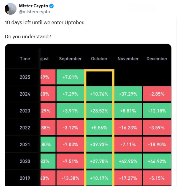 Will “Uptober” Return? Crypto Analysts Divided as October Approaches