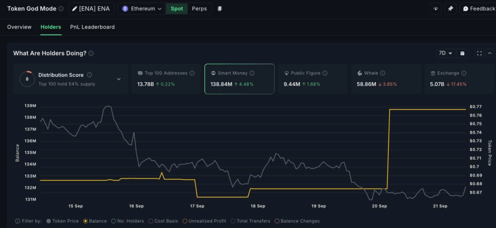 Ethena [ENA] Faces Mixed Signals Amid Price Dip and Volume Shift