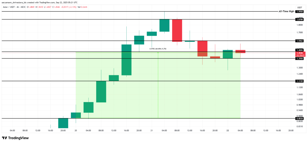 ASTER, JUP, and FET in Focus as Altcoin Volatility Rises