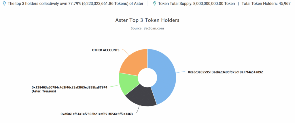 Aster (ASTER) Open Interest Surges Amid Speculative Frenzy