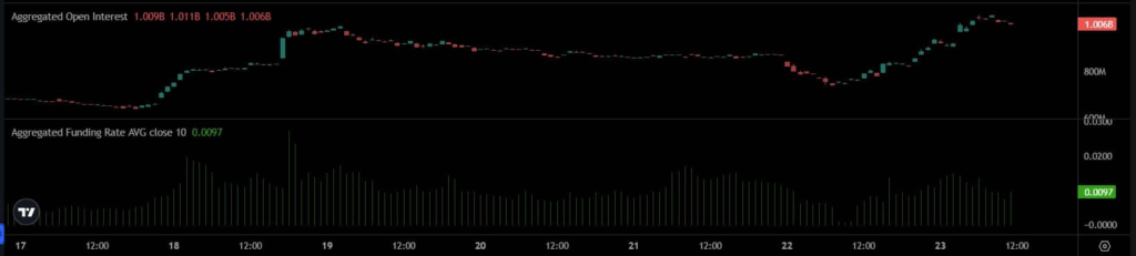 Avalanche (AVAX) Gains Attention as Whale Activity Increases