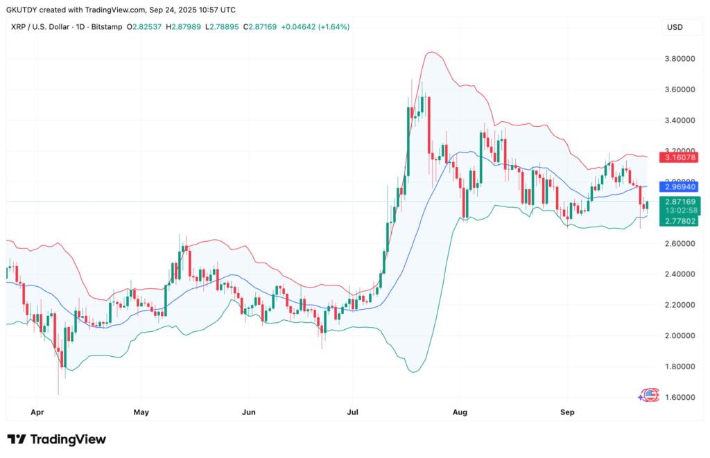 XRP Price Rebounds After Bear Trap — Is the Next Leg Up Imminent?