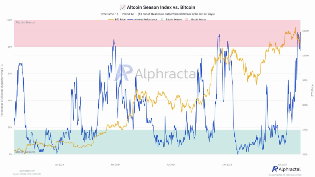 Ethereum in Focus as $6B Whale Shifts Massive Holdings