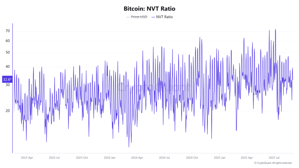 Bitcoin Shows Strength Amid Pullback: Is $150K Still in Sight?