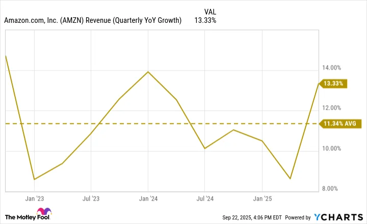 Amazon Stock Lags Behind Despite AI Push: A Hidden Opportunity or a Red Flag?