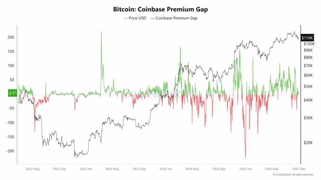 Bitcoin Shows Strength Amid Pullback: Is $150K Still in Sight?