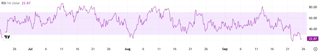 Is Ethereum Poised for a Comeback?