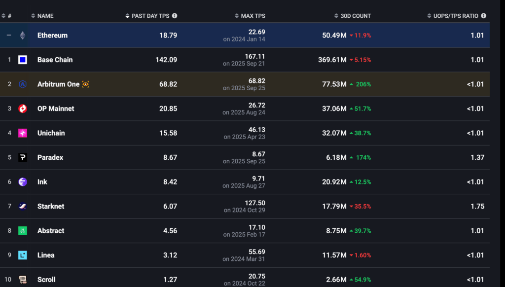 Gate Layer Launch Redefines GT’s Role Beyond Exchange Token