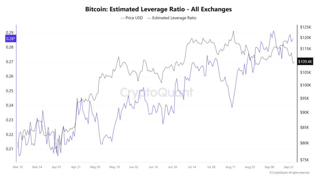 Binance Sees Significant Stablecoin Outflow After Months of Inflows
