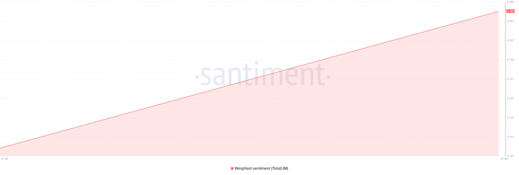 MemeCore Token Eyes Breakout as Bullish Signals Strengthen