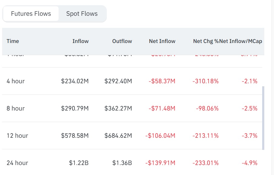 ASTER Faces Sharp Decline After Hitting All-Time High
