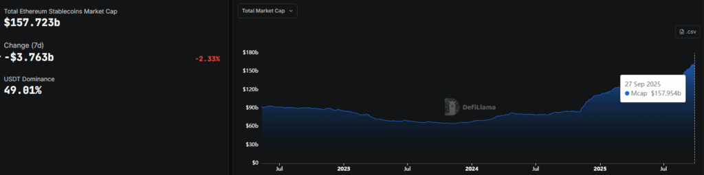Ethereum DeFi Liquidity Shrinks as Risk-Off Mood Takes Hold