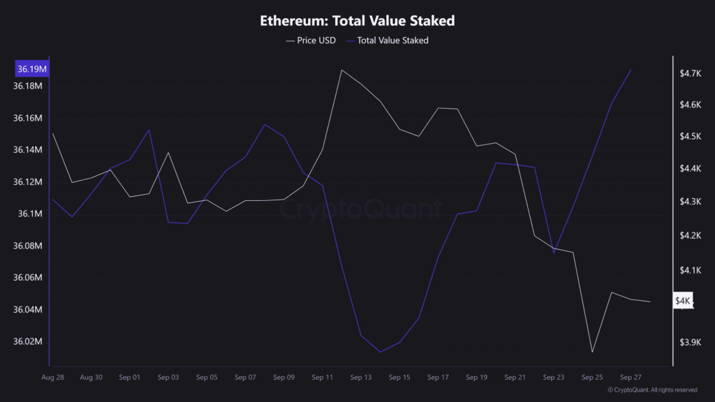 Ethereum DeFi Liquidity Shrinks as Risk-Off Mood Takes Hold