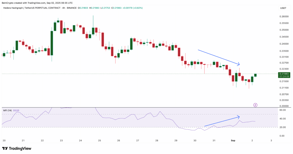 HBAR Price Holds Key Support as Early Bullish Signals Emerge