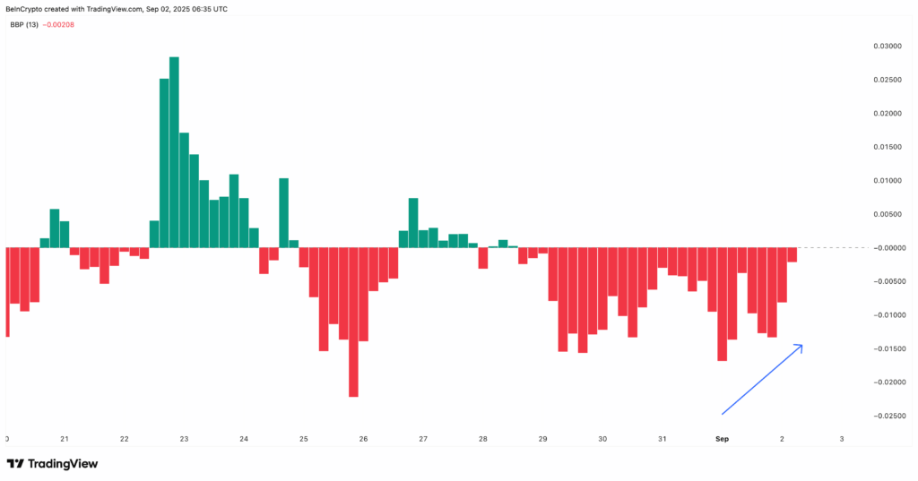 HBAR Price Holds Key Support as Early Bullish Signals Emerge