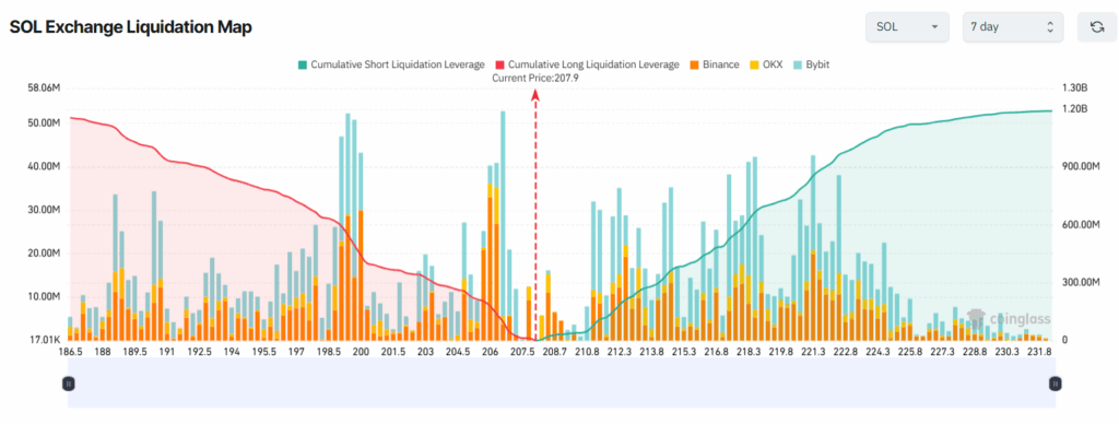 Altcoin Liquidation Risks: SOL, XPL, and ASTER Under Pressure