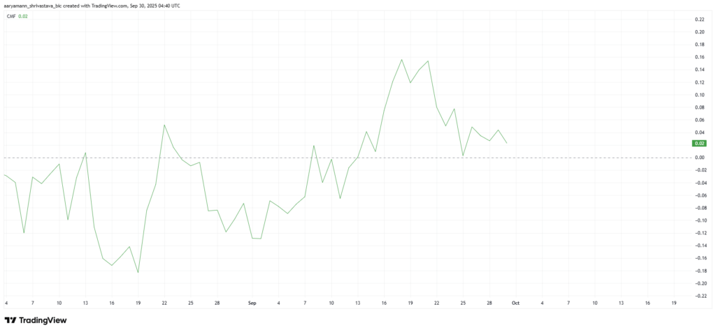 HBAR Faces Key Technical Test Amid Market Uncertainty