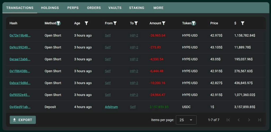 Hyperliquid (HYPE) Faces Selling Pressure Despite Onchain Strength
