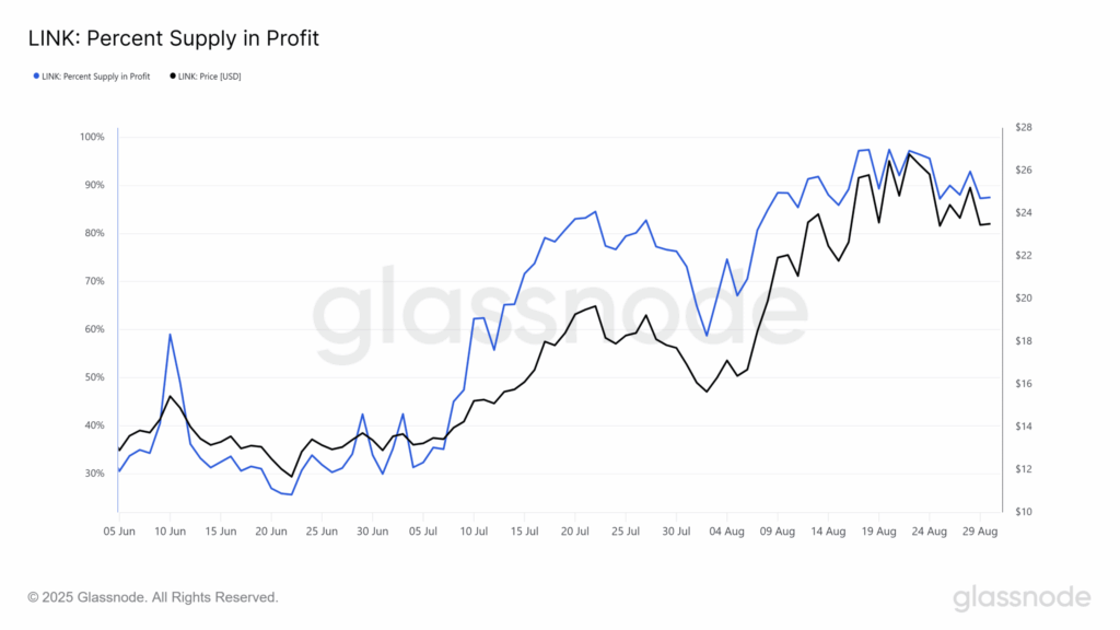 Chainlink Signals Supply Crunch as Demand Builds