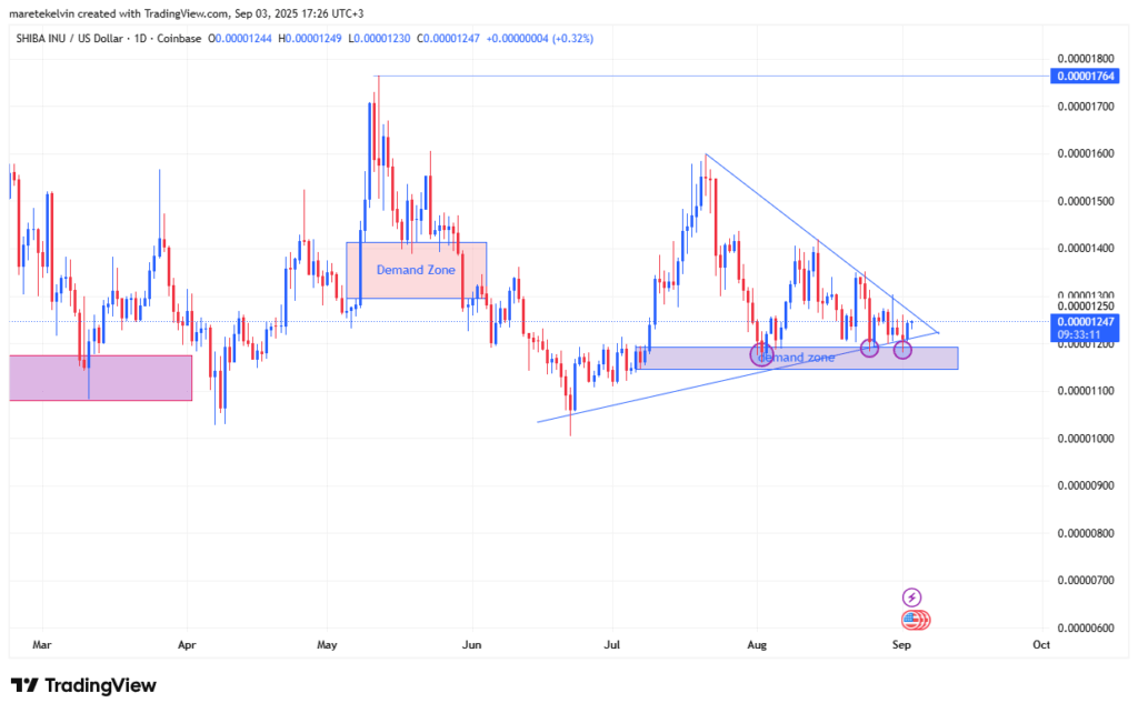 Shiba Inu and PEPE Approach Key Breakout Levels Amid Market Consolidation