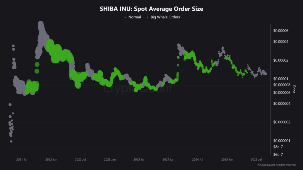 Shiba Inu and PEPE Approach Key Breakout Levels Amid Market Consolidation
