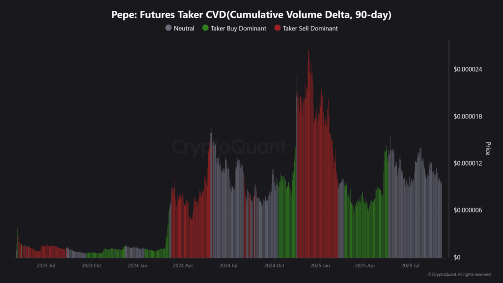 Shiba Inu and PEPE Approach Key Breakout Levels Amid Market Consolidation