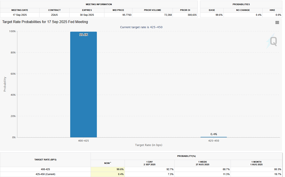 Rate Cut Hopes Soar, But Experts Urge Caution