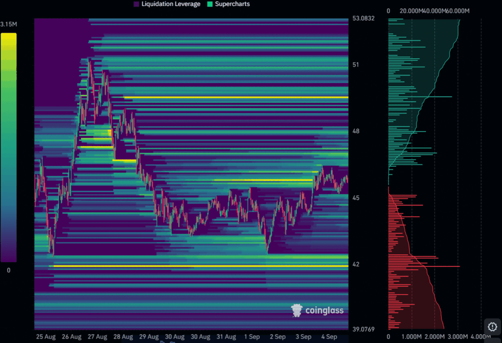 Hyperliquid Eyes $50 Breakout as Momentum Builds