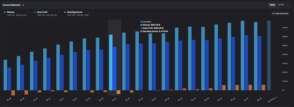 DocuSign Stock Rises After Strong Q2 Results and Board Leadership Shift