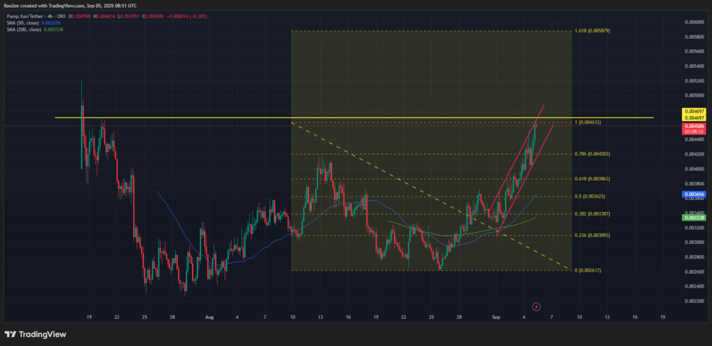 Pump.fun Token (PUMP) Sees Significant Gains Amid Strategic Moves