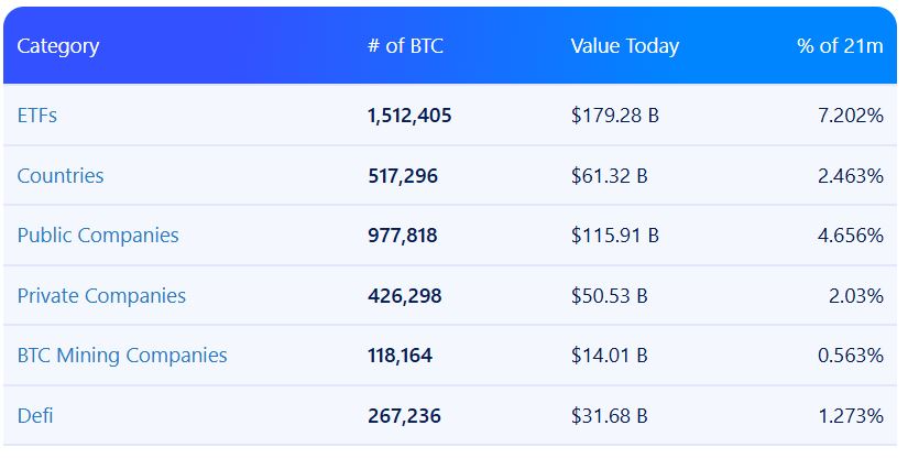 Crypto Treasury Firms Face Consolidation as Market Matures, Says Coinbase